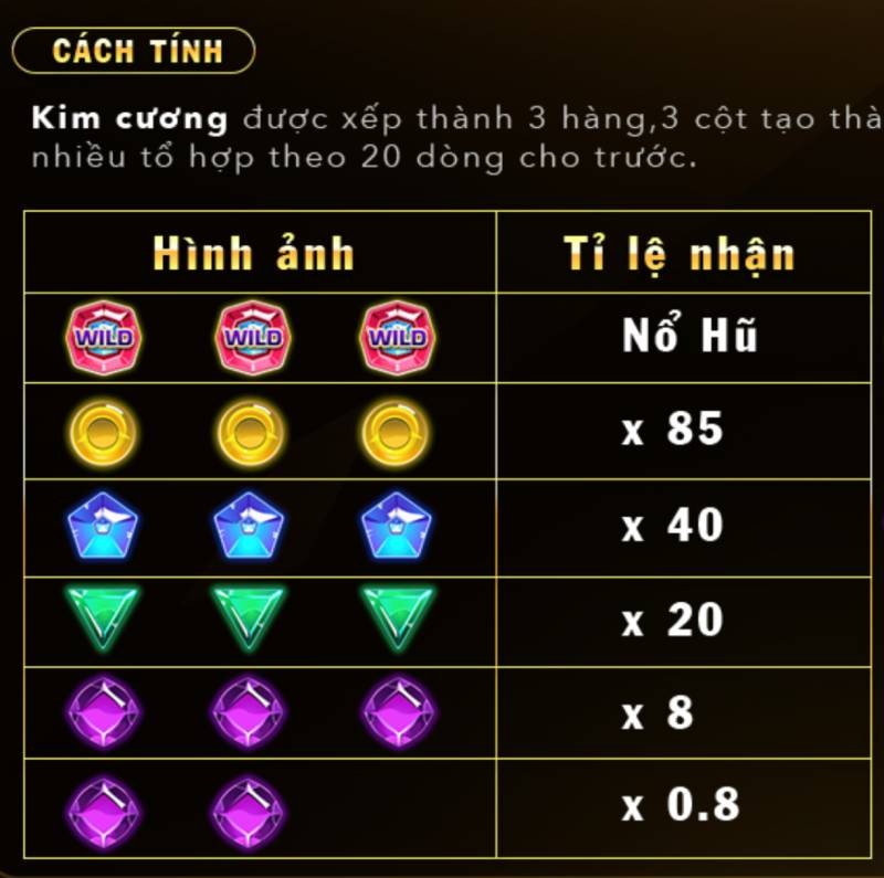 Biểu tượng và tỷ lệ trả thưởng