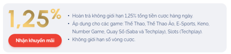 Khuyến Mãi Hoàn Trả Không Giới Hạn – 1,25% Tổng Tiền Cược Hàng Ngày